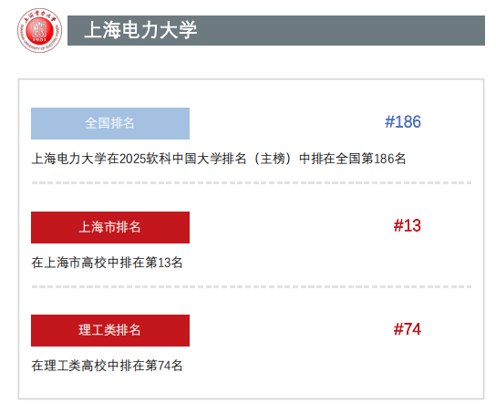 我校在2025年軟科中國大學排名（主榜）再次上升