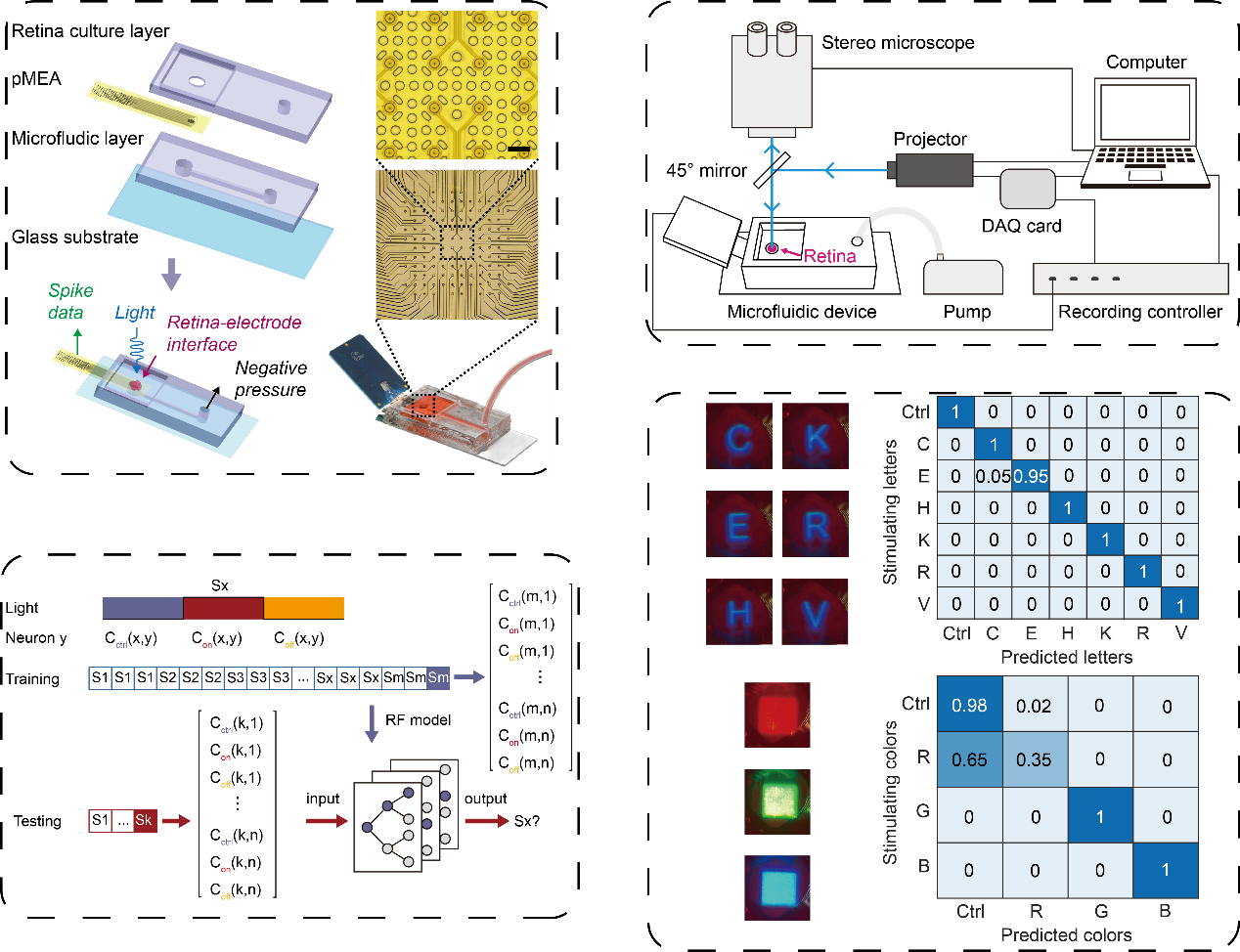 六新引領繪新篇 | 電信學院研究成果在集成電路微電子領域頂級會議IEEE MEMS上發表