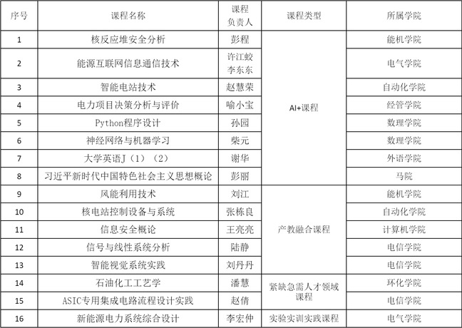 喜報：我校16門本科課程獲批2025年度上海高校市級重點課程立項