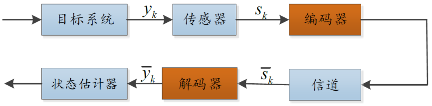 六新引領(lǐng)繪新篇 | 自動化工程學(xué)院青年教師研究成果在控制領(lǐng)域頂級期刊IEEE TAC發(fā)表